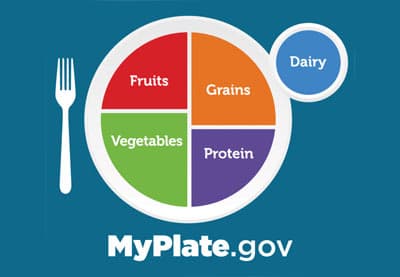 Image of MyPlate.gov curriculum logo